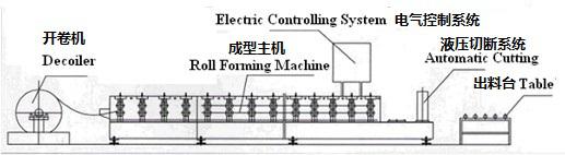 China steel aluminium rolling shutter door slat membuat harga mesin / automatic roller shutter door slat roll forming machine